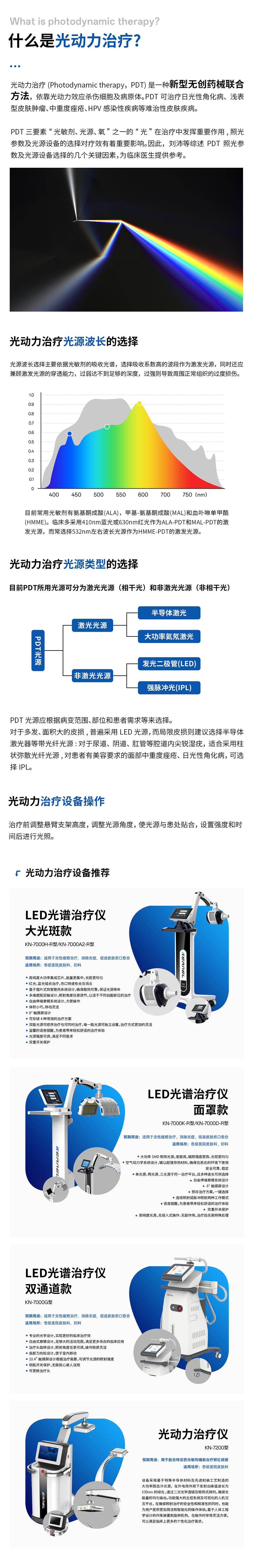 光動力療法及設備方案.jpg